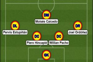 厄瓜多尔35万欧门将身前:蓝军1.16亿铁腰+四冠巴黎&不败药厂中卫